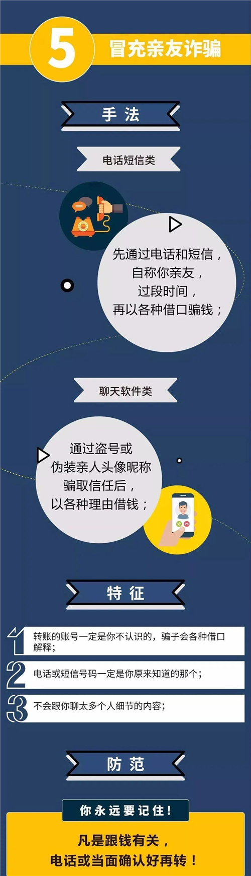 诈骗手法五：冒充亲友