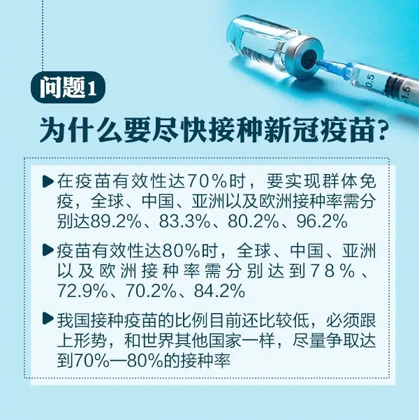 问题一，为什么要尽快接种新冠疫苗？