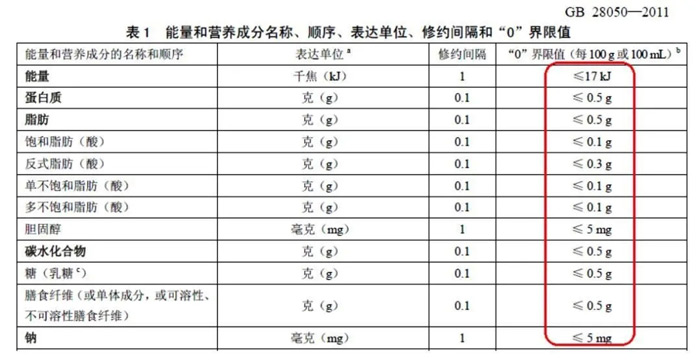 营养标签上的0等于完全没有吗？