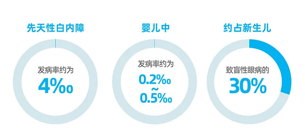 0-6岁儿童眼保健有多重要？