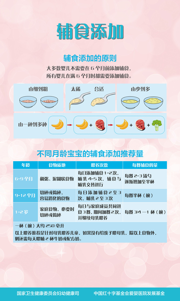 2021年第30个世界母乳喂养周