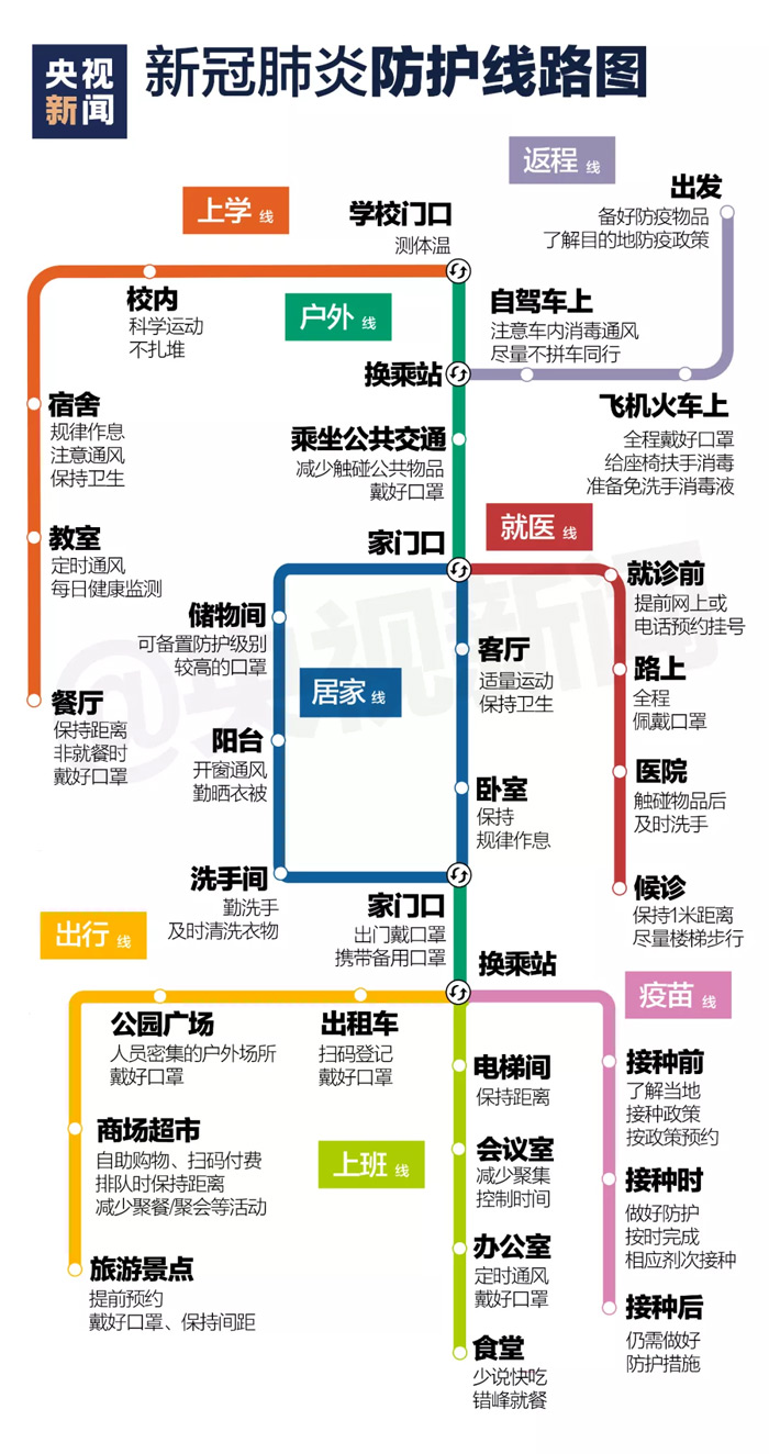 开学季新冠肺炎防疫“线路图”