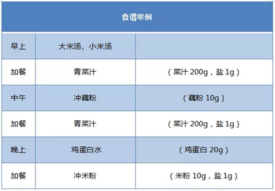 清流质饮食食谱