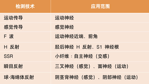 检测技术和应用范围