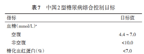 糖尿病患者如何在家正确测量血糖？