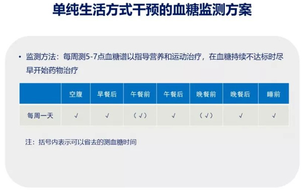 糖尿病患者如何在家正确测量血糖？