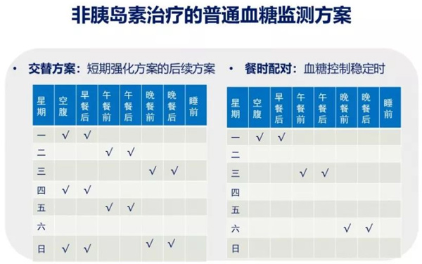 糖尿病患者如何在家正确测量血糖？