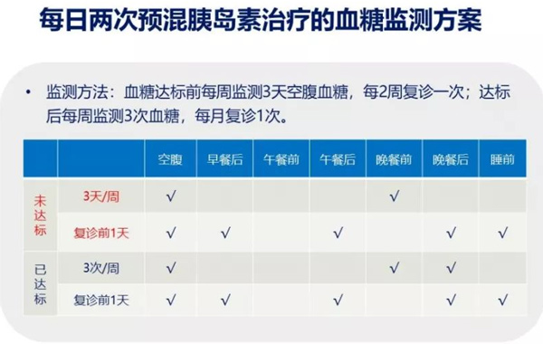 糖尿病患者如何在家正确测量血糖？