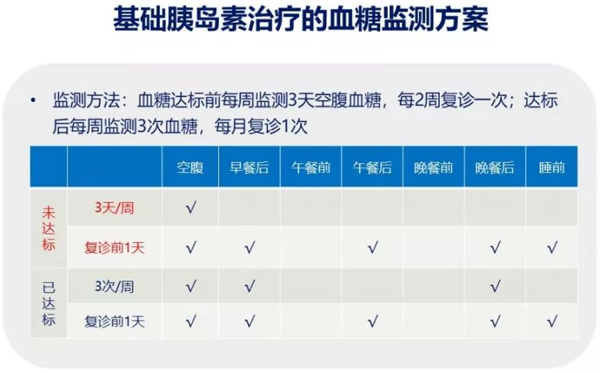 糖尿病患者如何在家正确测量血糖？