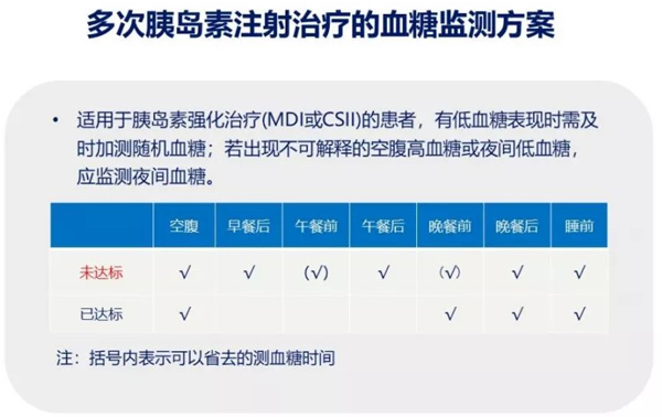 糖尿病患者如何在家正确测量血糖？