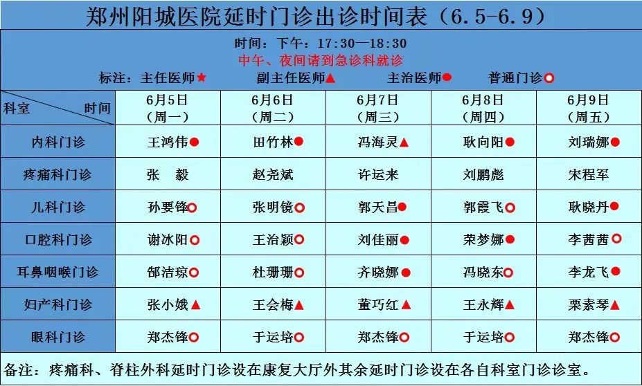 延时门诊专家坐诊信息