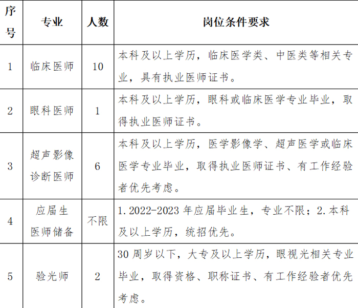 郑州阳城医院招聘公告