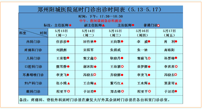 【名医有约】5月13日—5月19日郑州阳城医院特邀省市级专家及本院专家坐诊表，请查收！